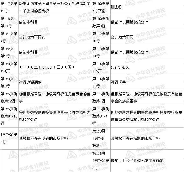 中級職稱《中級會(huì)計(jì)實(shí)務(wù)》第七章