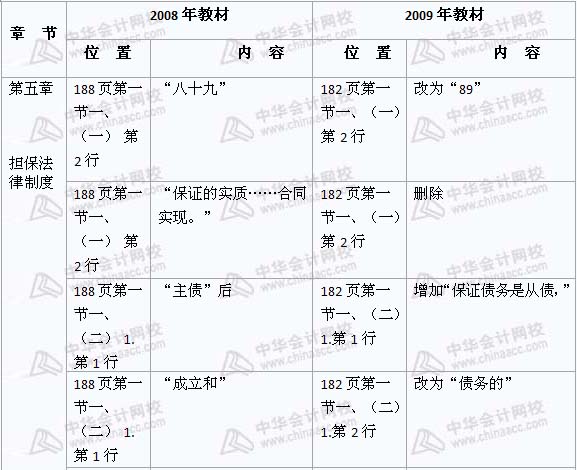 2008年與2009年注稅《稅收相關(guān)法律》新舊教材對比（11）