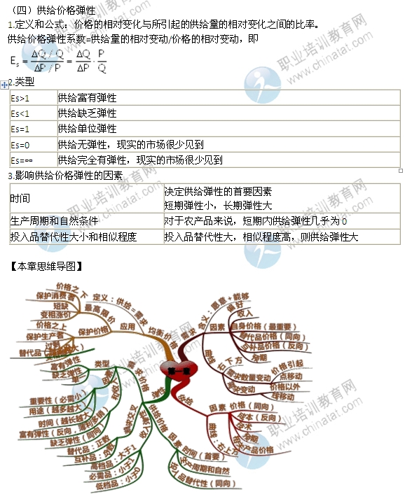 2014年中級經(jīng)濟師考試經(jīng)濟基礎(chǔ)知識精講：彈性