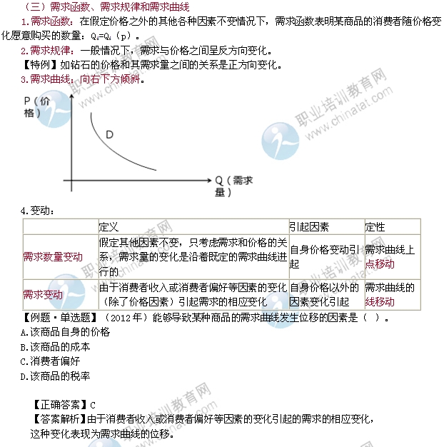 2014年中級經(jīng)濟師考試經(jīng)濟基礎(chǔ)知識精講：市場需求