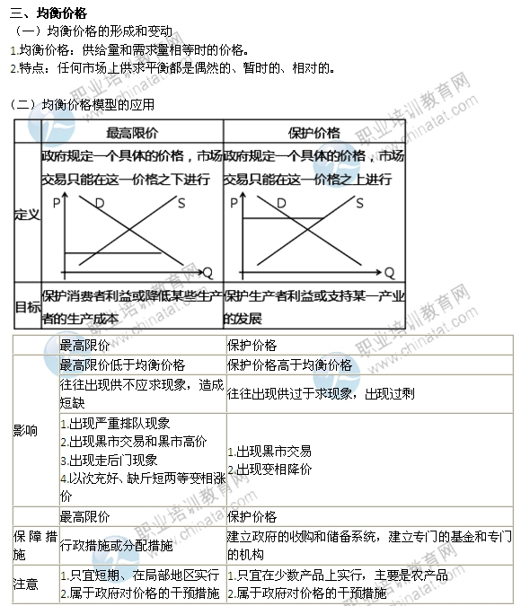 2014年中級經(jīng)濟師考試經(jīng)濟基礎(chǔ)知識精講：均衡價格