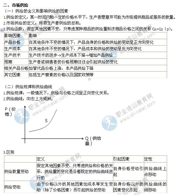 2014年中級(jí)經(jīng)濟(jì)師考試經(jīng)濟(jì)基礎(chǔ)知識(shí)精講：市場(chǎng)供給