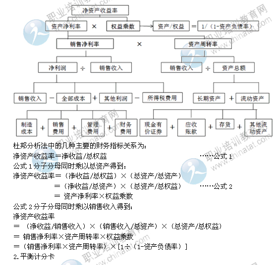 2014年中級(jí)經(jīng)濟(jì)師考試工商管理精講：企業(yè)戰(zhàn)略的控制