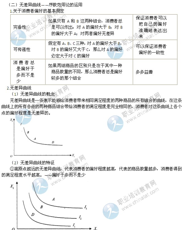 2014年中級經濟師考試經濟基礎知識精講：無差異曲線