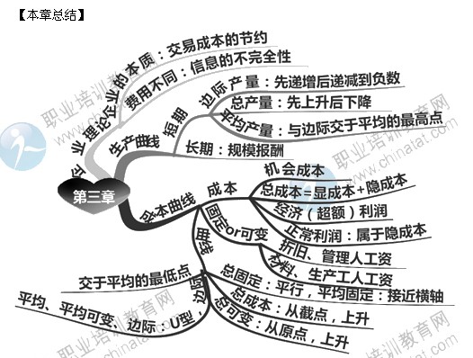 2014年中級經(jīng)濟(jì)師考試經(jīng)濟(jì)基礎(chǔ)知識精講：生產(chǎn)和成本理論