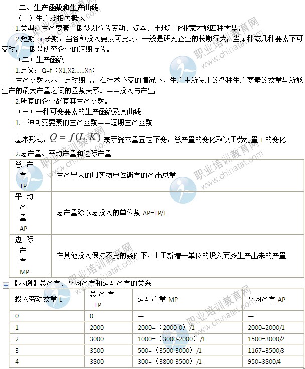 2014年中級經(jīng)濟(jì)師考試經(jīng)濟(jì)基礎(chǔ)知識精講：生產(chǎn)函數(shù)和生產(chǎn)曲線