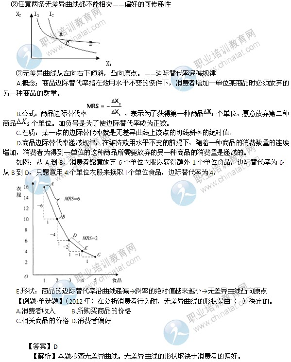 2014年中級經濟師考試經濟基礎知識精講：無差異曲線