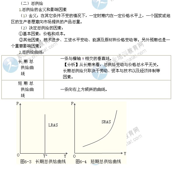 2014年中級經(jīng)濟師考試經(jīng)濟基礎知識精講：總需求和總供給