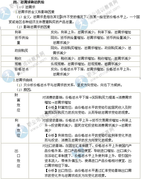 2014年中級經(jīng)濟師考試經(jīng)濟基礎知識精講：總需求和總供給