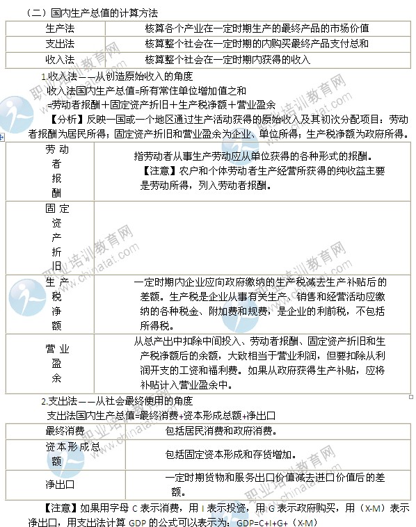 2014年中級(jí)經(jīng)濟(jì)師考試經(jīng)濟(jì)基礎(chǔ)知識(shí)精講：國(guó)民收入核算