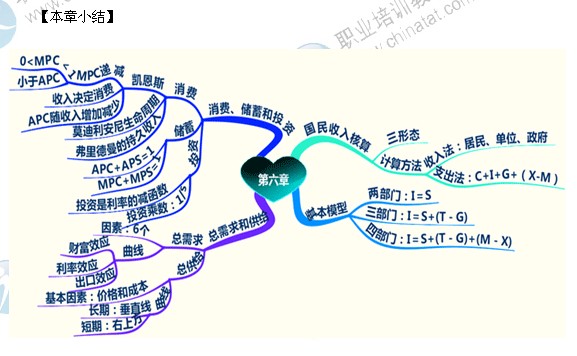 2014年中級(jí)經(jīng)濟(jì)師經(jīng)濟(jì)基礎(chǔ)精講：國(guó)民收入核算和簡(jiǎn)單的宏觀經(jīng)濟(jì)模型