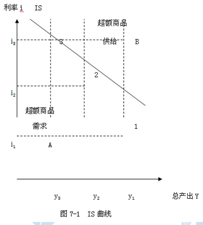 2014年中級經(jīng)濟(jì)師金融專業(yè)知識：貨幣均衡