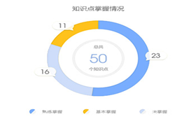 正保會計網(wǎng)校注冊稅務師題庫