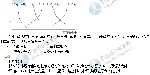 2014年中級(jí)經(jīng)濟(jì)師考試金融專(zhuān)業(yè)精講：利率決定理論