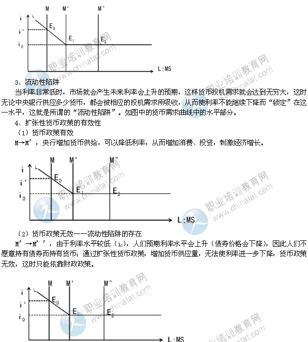 2014年中級(jí)經(jīng)濟(jì)師考試金融專(zhuān)業(yè)精講：利率決定理論