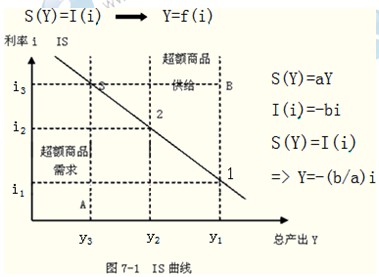 2014年中級經(jīng)濟師考試金融專業(yè)精講：貨幣均衡的含義