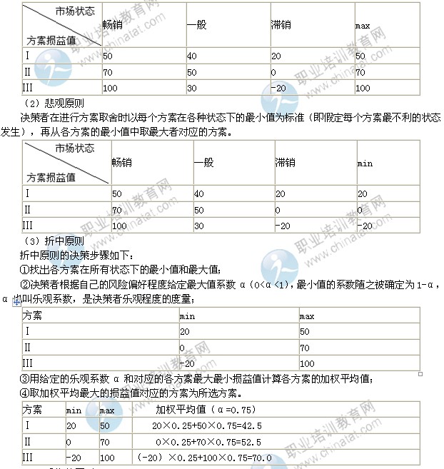 2014年中級(jí)工商管理專業(yè)精講：企業(yè)經(jīng)營(yíng)決策的方法