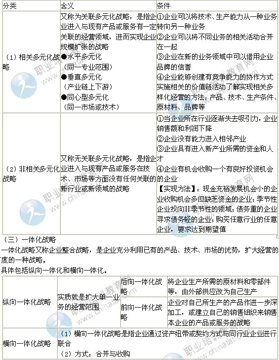 2014年中級(jí)經(jīng)濟(jì)師考試工商管理專業(yè)精講：企業(yè)成長(zhǎng)戰(zhàn)略