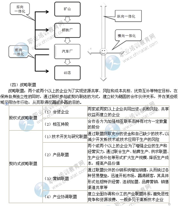 2014年中級(jí)經(jīng)濟(jì)師考試工商管理專業(yè)精講：企業(yè)成長(zhǎng)戰(zhàn)略