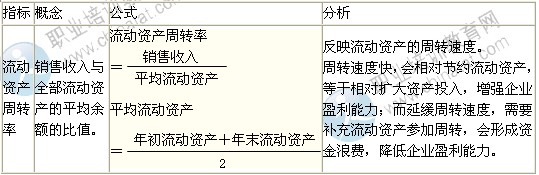 2014年中級(jí)經(jīng)濟(jì)師考試商業(yè)專業(yè)精講：營(yíng)運(yùn)能力分析