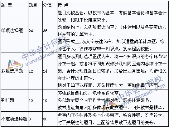 2014年初級(jí)會(huì)計(jì)職稱《初級(jí)會(huì)計(jì)實(shí)務(wù)》各題型分值