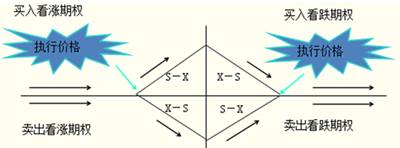 期權(quán)到期日價(jià)值簡(jiǎn)化計(jì)算圖