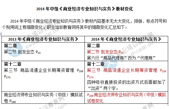 2014年中級經(jīng)濟(jì)師考試教材《商業(yè)經(jīng)濟(jì)專業(yè)》變化情況