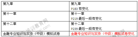 2014年中級(jí)經(jīng)濟(jì)師考試教材《金融專業(yè)》變化情況2