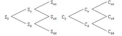兩期二叉樹模型