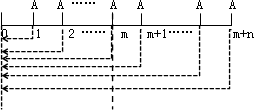 遞延年金現(xiàn)值