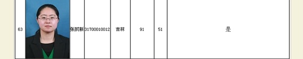 正保會(huì)計(jì)網(wǎng)校學(xué)員高級(jí)會(huì)計(jì)師學(xué)員張凱新