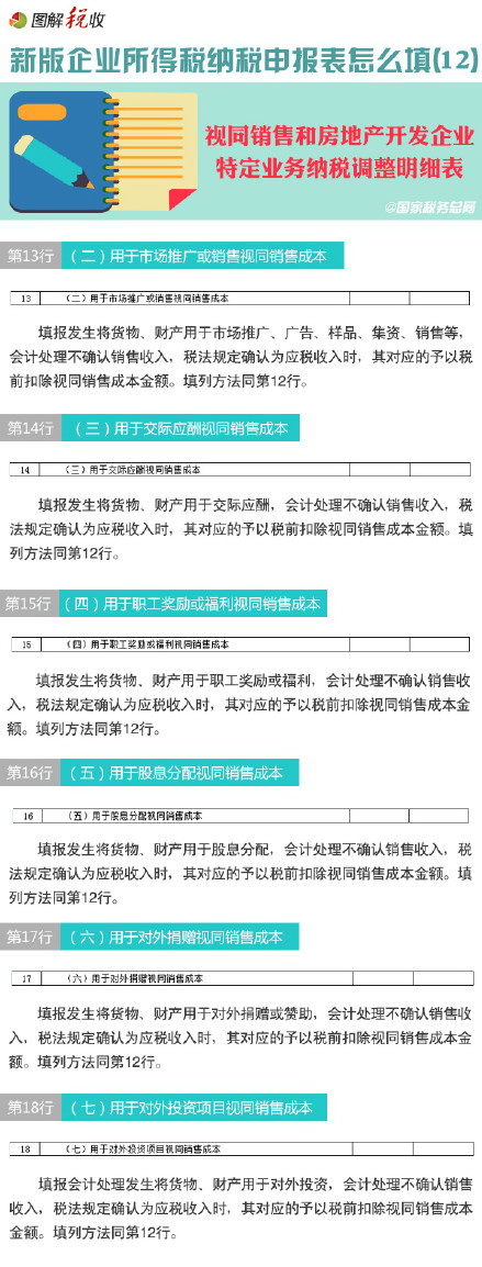 圖解新所得稅納稅申報(bào)表怎么填(12)：視同銷售和房地產(chǎn)開(kāi)發(fā)企業(yè)