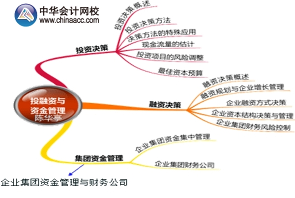 2015年高級會計師考試預習：第二章思維導圖