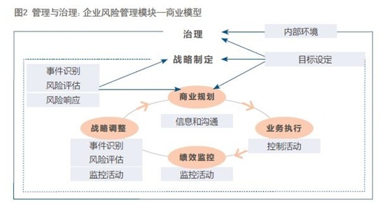 IMA總裁兼首席執(zhí)行官Jeff Thomson：擁抱風險管理