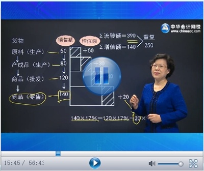 2015年注冊(cè)會(huì)計(jì)師考試網(wǎng)上輔導(dǎo)課程