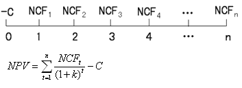 2015年中級(jí)審計(jì)師《審計(jì)專(zhuān)業(yè)相關(guān)知識(shí)》復(fù)習(xí)：折現(xiàn)方法