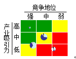 通用矩陣