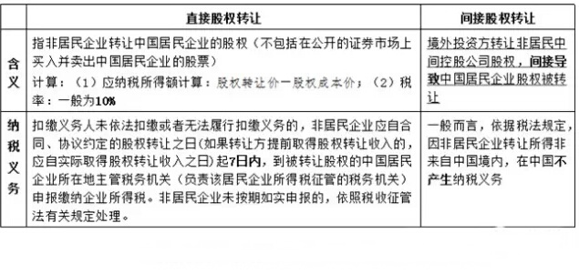 并購重組中的10個(gè)稅務(wù)籌劃點(diǎn)