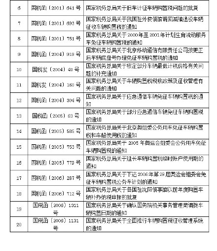 車輛購置稅廢止或失效的文件目錄