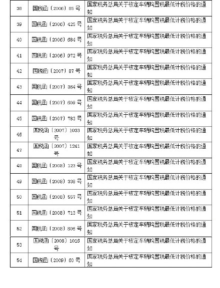 車輛購置稅廢止或失效的文件目錄