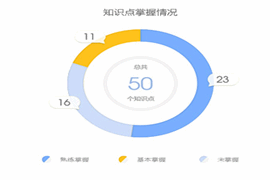 正保會(huì)計(jì)網(wǎng)校初級(jí)會(huì)計(jì)題庫