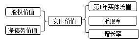 財(cái)務(wù)成本管理知識(shí)點(diǎn)