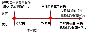 財(cái)務(wù)成本管理知識點(diǎn)