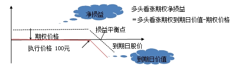 財(cái)務(wù)成本管理知識點(diǎn)