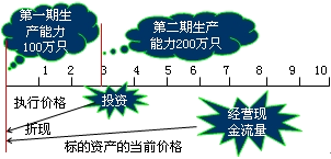 財務成本管理知識點