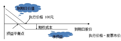 財(cái)務(wù)成本管理知識點(diǎn)