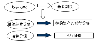 財(cái)務(wù)成本管理知識點(diǎn)