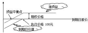 財(cái)務(wù)成本管理知識點(diǎn)