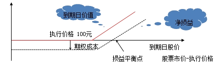 財(cái)務(wù)成本管理知識點(diǎn)