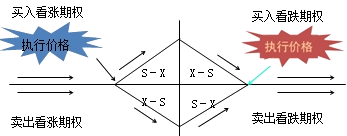 財(cái)務(wù)成本管理知識點(diǎn)